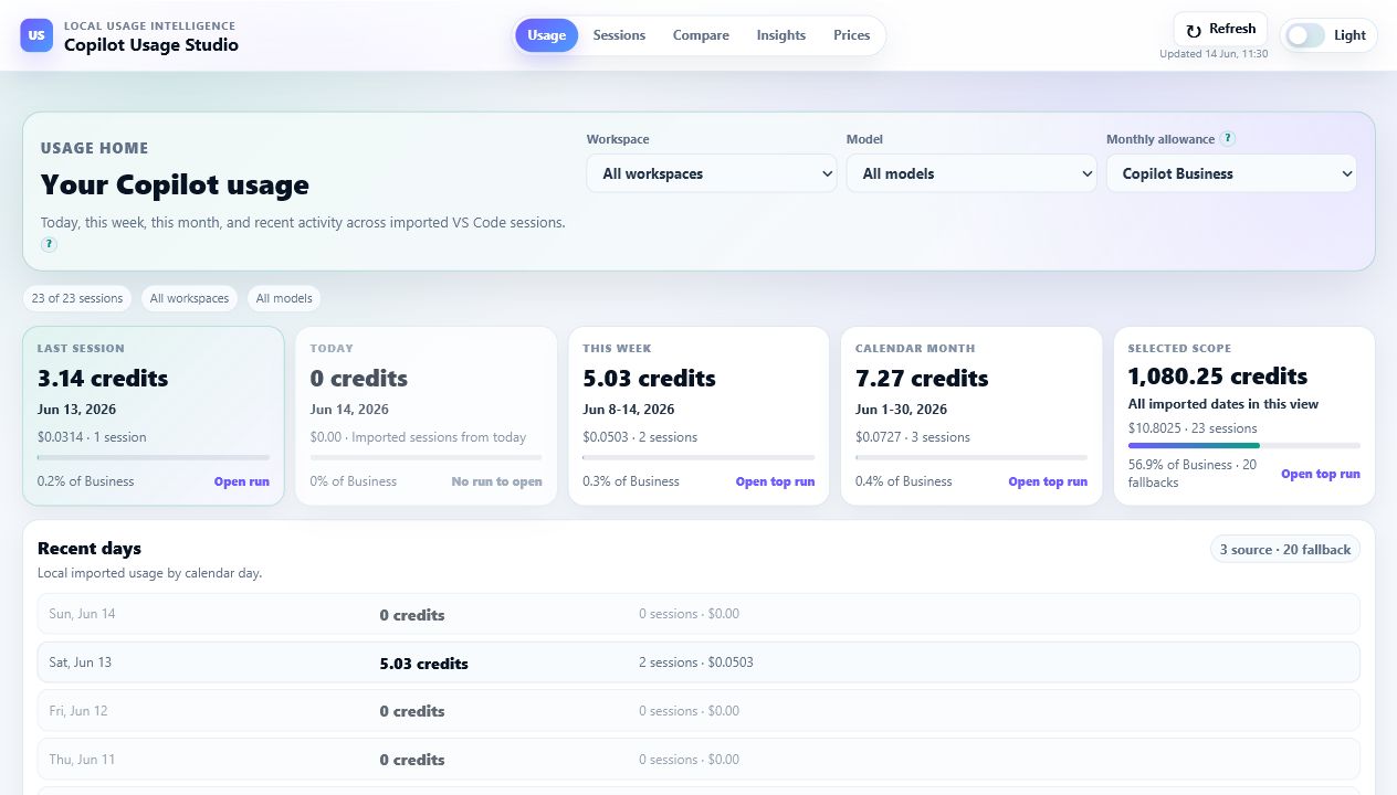 Copilot Usage Studio showing local GitHub Copilot usage by session, day, week, and calendar month